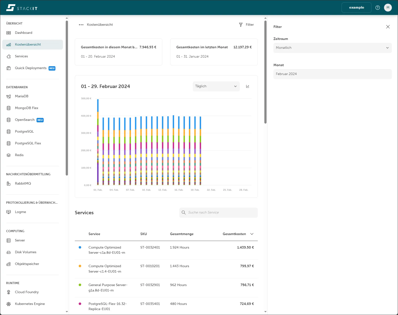 Cost dashboard for the project
