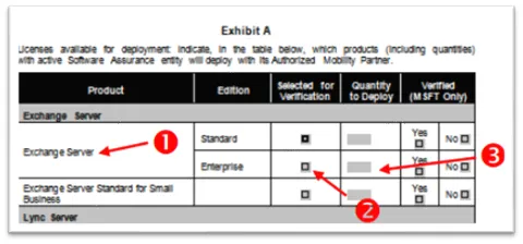 Exhibit A table for License Verification, showing product editions and fields for 'Selected for Verification' and 'Quantity to Deploy'.