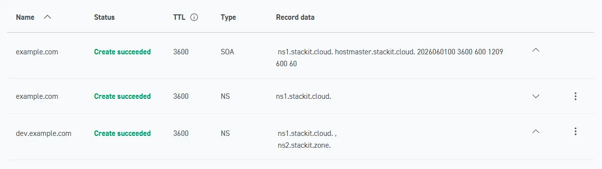 Subdomain-Delegierung