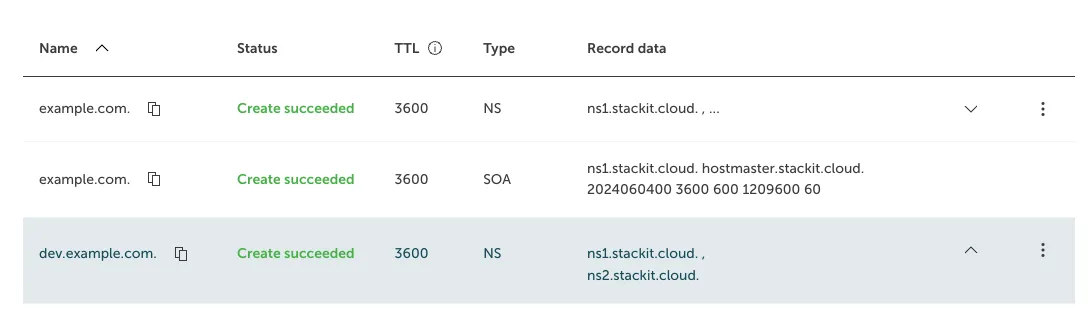 Subdomain-Delegierung